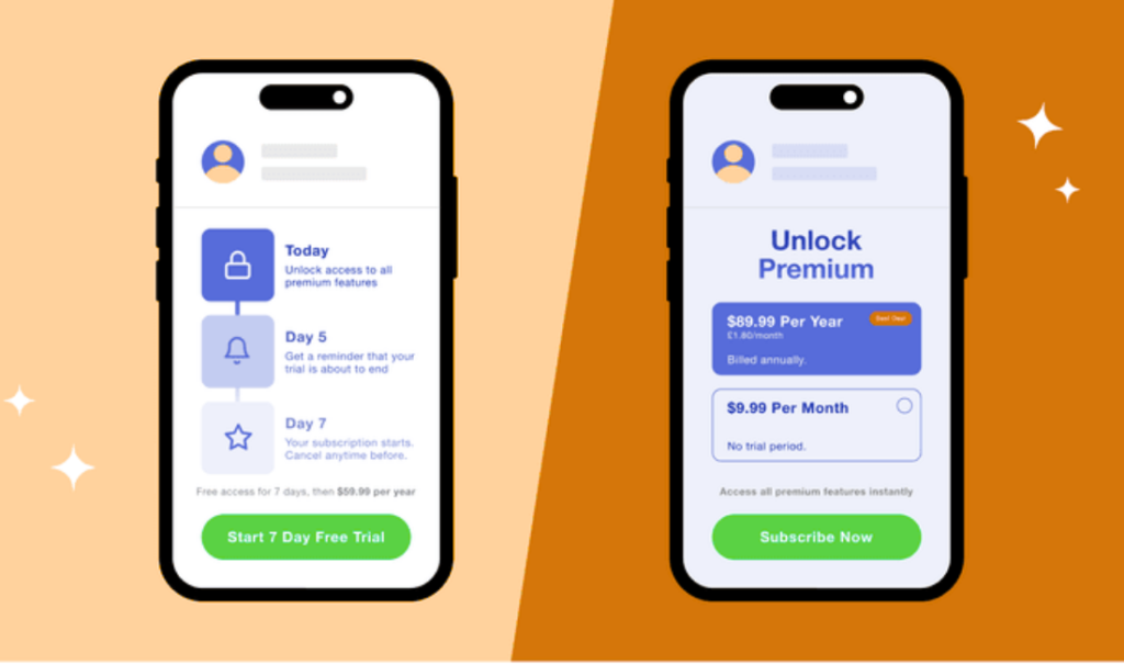 TikcoTech Pricing Free vs. Premium