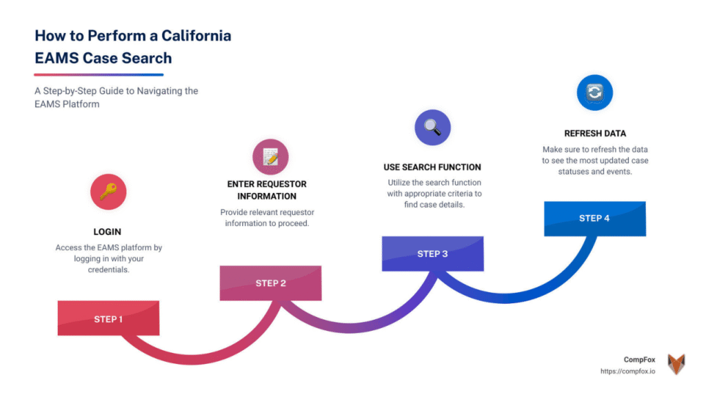 Step-by-Step Guide to Using the EAMS Case Search Tool