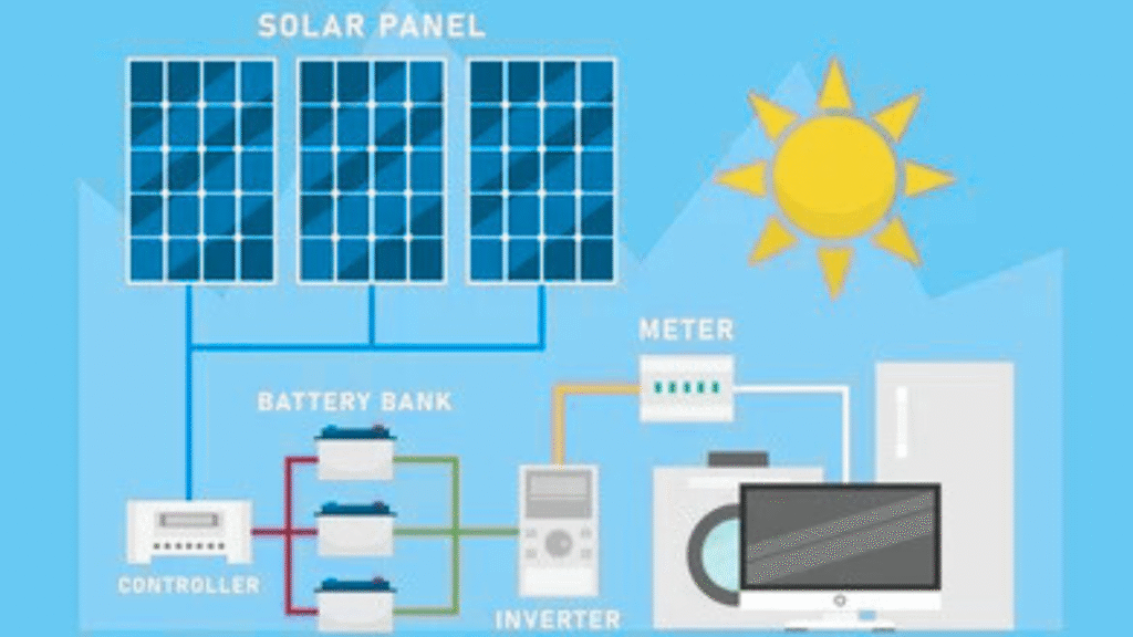 How HMS Photovoltaik Connects Solar Systems