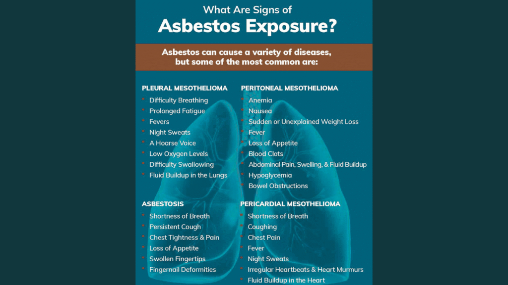 Why Asbestlint Affects Our Health